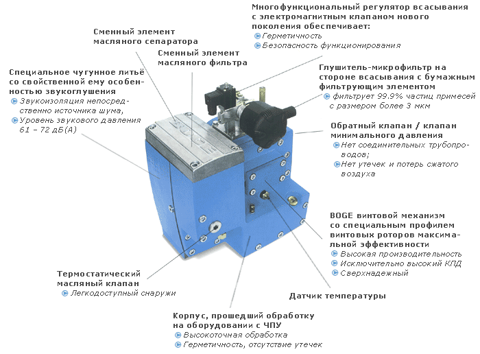 воздушный компрессор